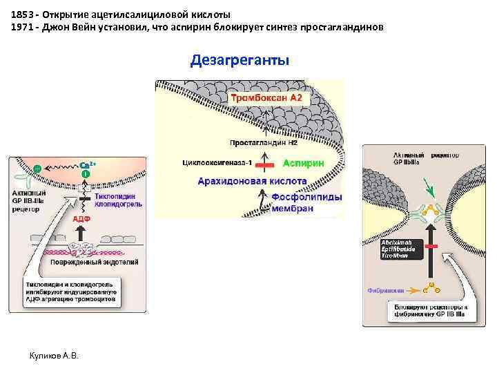 1853 - Открытие ацетилсалициловой кислоты 1971 - Джон Вейн установил, что аспирин блокирует синтез