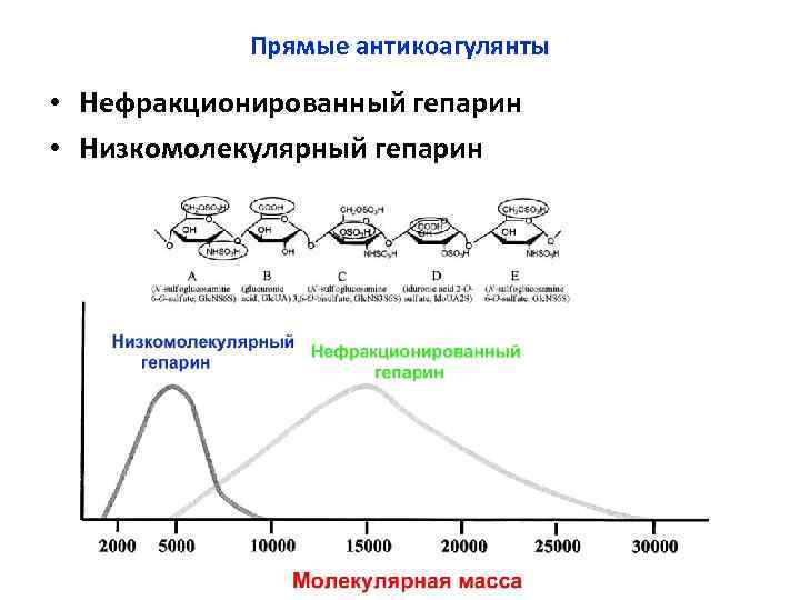 Прямые антикоагулянты • Нефракционированный гепарин • Низкомолекулярный гепарин 