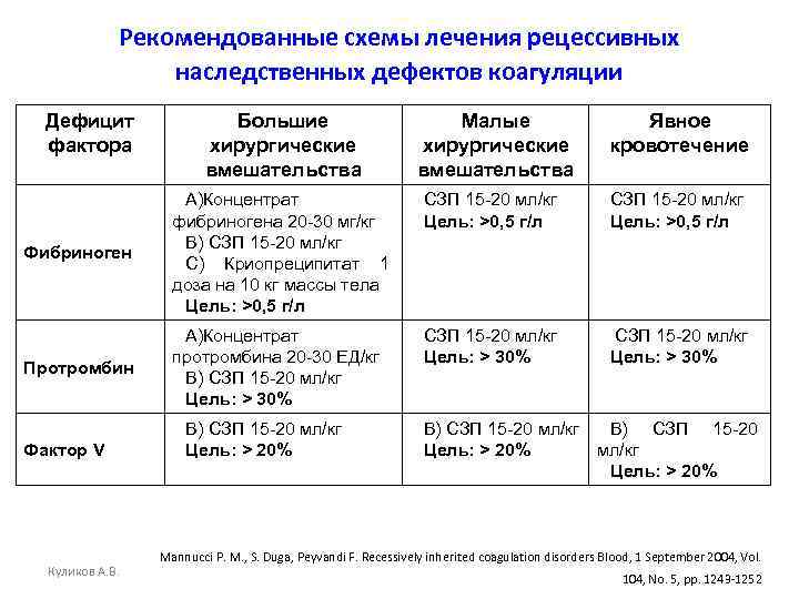 Книги по схема терапии