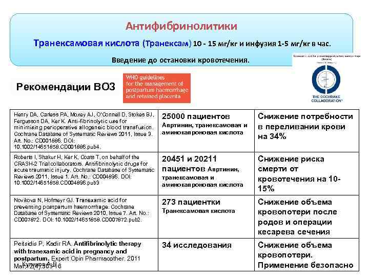 Антифибринолитики Транексамовая кислота (Транексам) 10 - 15 мг/кг и инфузия 1 -5 мг/кг в