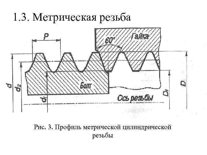 1. 3. Метрическая резьба Рис. 3. Профиль метрической цилиндрической резьбы 