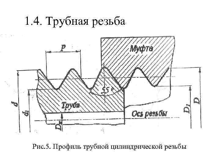 1. 4. Трубная резьба Рис. 5. Профиль трубной цилиндрической резьбы 