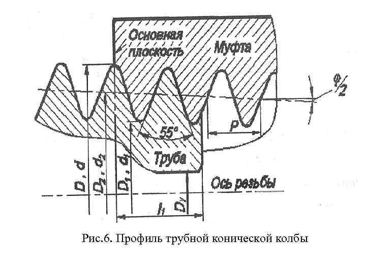 Рис. 6. Профиль трубной конической колбы 