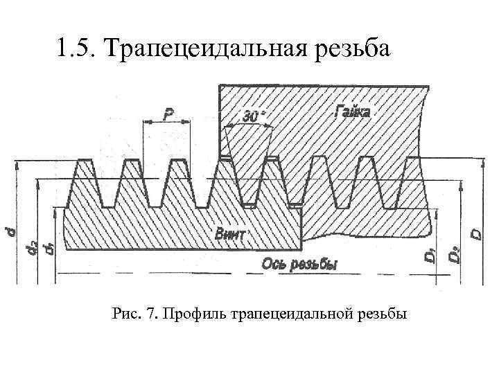 1. 5. Трапецеидальная резьба Рис. 7. Профиль трапецеидальной резьбы 