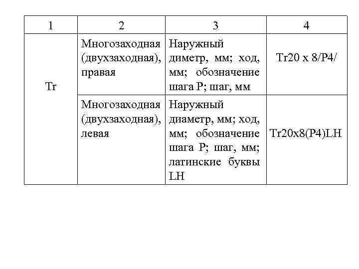 1 Tr 2 3 Многозаходная Наружный (двухзаходная), диметр, мм; ход, правая мм; обозначение шага