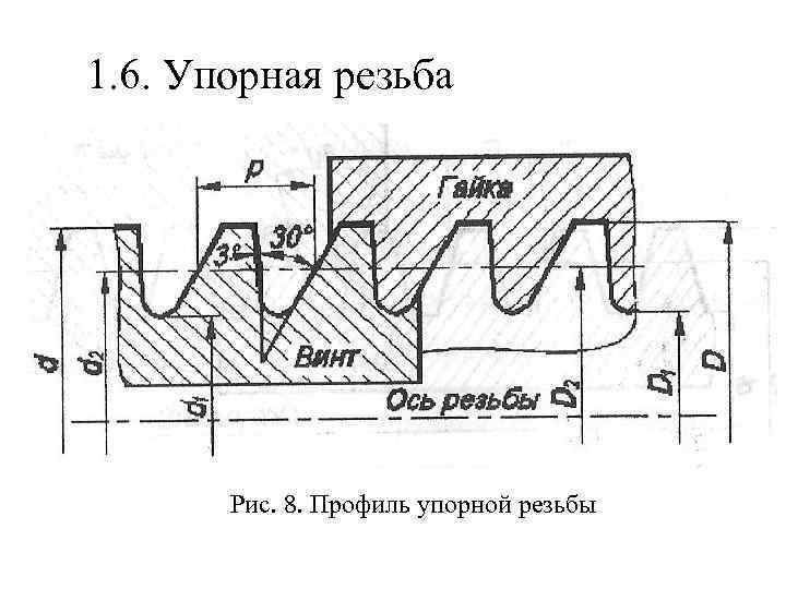 1. 6. Упорная резьба Рис. 8. Профиль упорной резьбы 