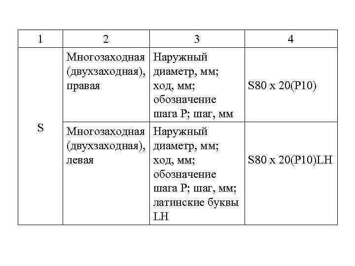 1 2 3 Многозаходная Наружный (двухзаходная), диаметр, мм; правая ход, мм; обозначение шага Р;