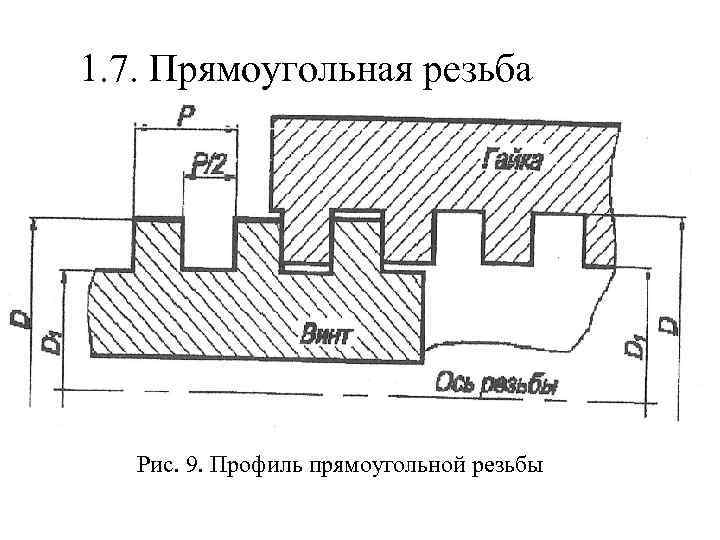 1. 7. Прямоугольная резьба Рис. 9. Профиль прямоугольной резьбы 