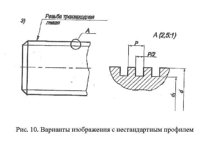 Рис. 10. Варианты изображения с нестандартным профилем 