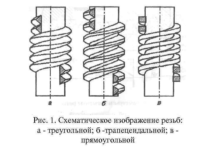 Рис. 1. Схематическое изображение резьб: а - треугольной; б -трапецеидальной; в прямоугольной 