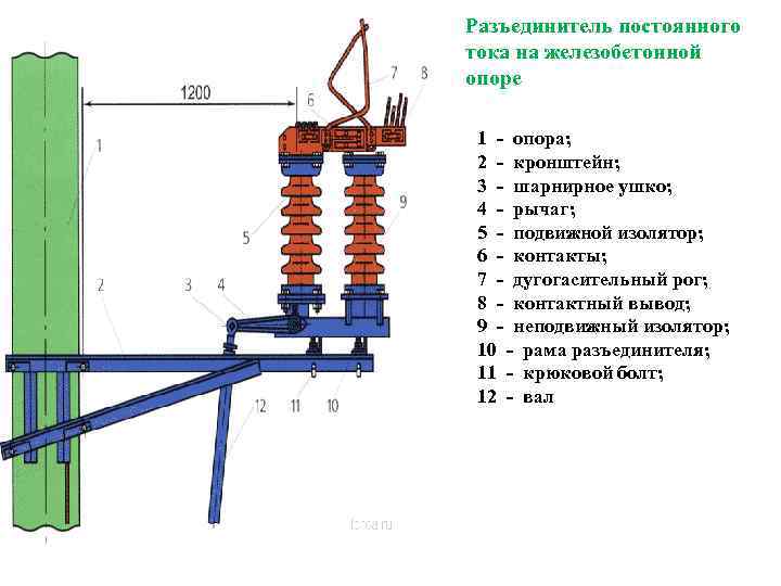 Коммутационный шкаф на схеме