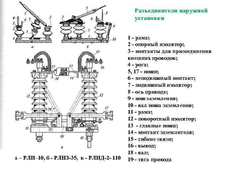 Разъединители наружной установки 1 - рама; 2 - опорный изолятор; 3 - контакты для