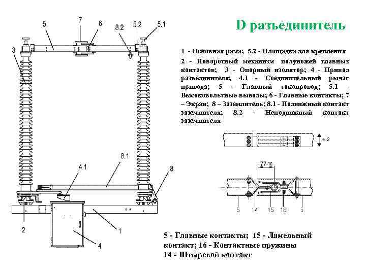 D разъединитель 1 - Основная рама; 5. 2 - Площадка для крепления 2 -