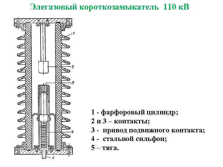 Элегазовый короткозамыкатель 110 к. В 1 - фарфоровый цилиндр; 2 и 3 – контакты;