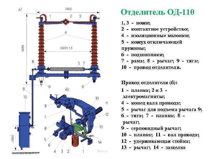 Отделитель ОД-110 1, 3 - ножи; 2 - контактное устройство; 4 - изоляционные колонки;