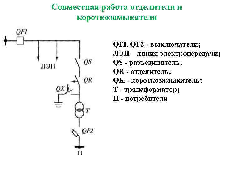 Совместная работа отделителя и короткозамыкателя QFI, QF 2 - выключатели; ЛЭП – линия электропередачи;