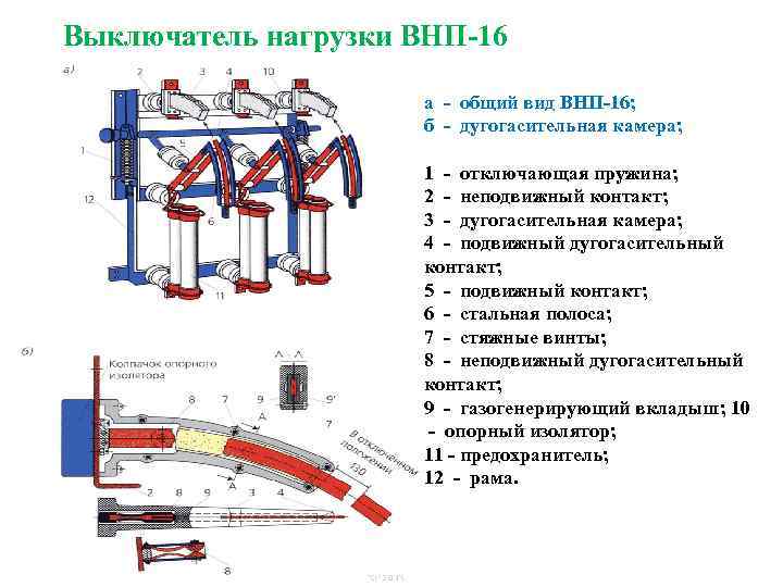 Выключатель нагрузки ВНП-16 а - общий вид ВНП-16; б - дугогасительная камера; 1 -
