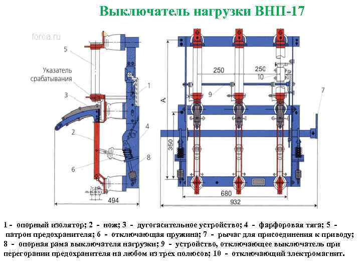 Выключатель нагрузки ВНП-17 1 - опорный изолятор; 2 - нож; 3 - дугогасительное устройство;