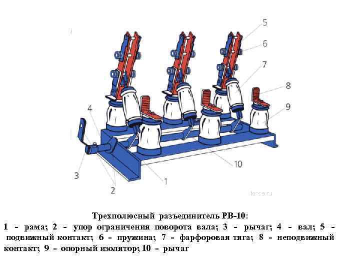 Трехполюсный разъединитель РВ-10: 1 - рама; 2 - упор ограничения поворота вала; 3 -