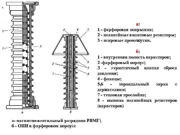а: 1 - фарфоровая покрышка; 2 - нелинейные вилитовые резисторы; 3 - искровые промежутки.
