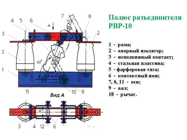 Полюс разъединителя РВР-10 1 - рама; 2 - опорный изолятор; 3 - неподвижный контакт;