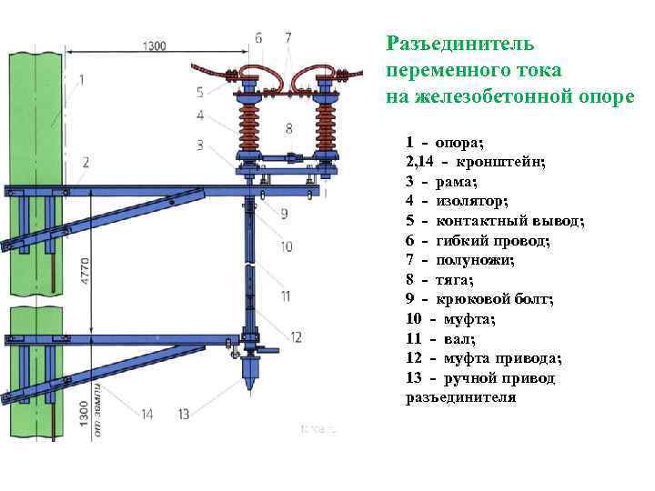 Разъединитель переменного тока на железобетонной опоре 1 - опора; 2, 14 - кронштейн; 3