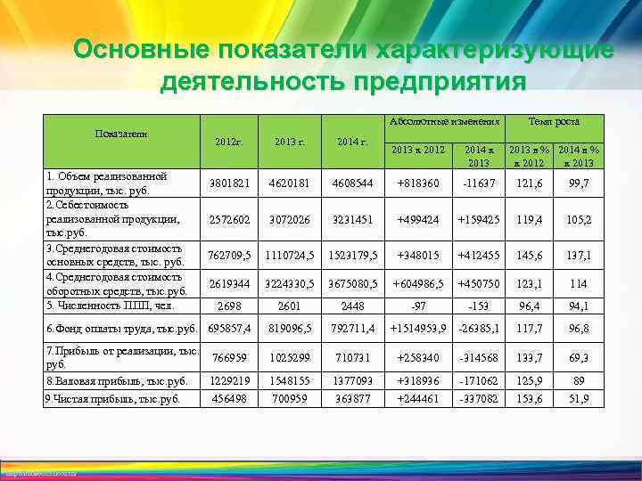 Реализованной продукции в тыс руб. Показатели характеризующие деятельность компании. Показатели характеризующие деятельность предприятия. Основные показатели деятельности предприятия. Показатели характеризующие деятельность организации.