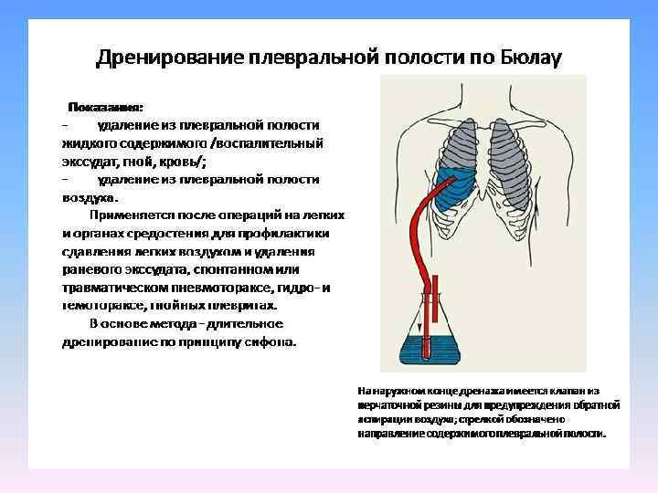 Кровохарканье карта вызова смп