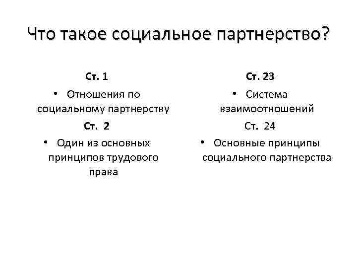 Что такое социальное партнерство? Ст. 1 • Отношения по социальному партнерству Ст. 2 •