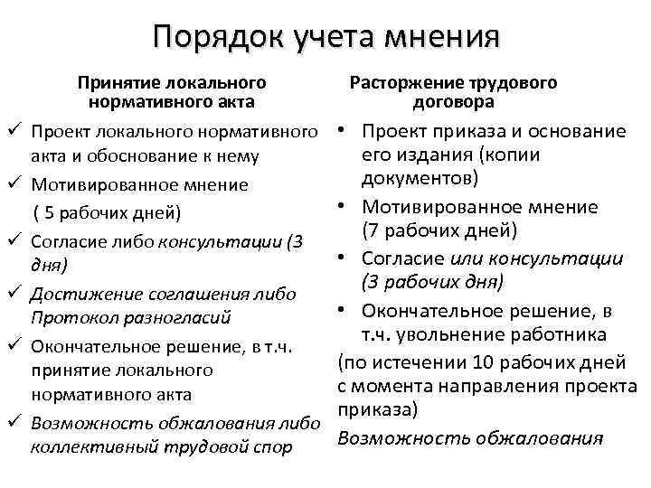 Порядок учета мнения Принятие локального нормативного акта ü Проект локального нормативного акта и обоснование