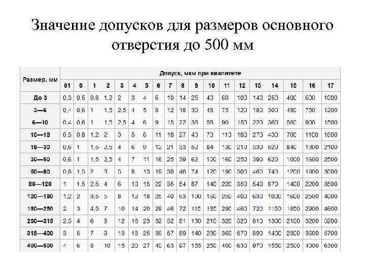 Значение допусков для размеров основного отверстия до 500 мм 
