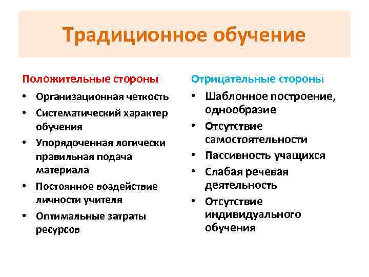 Традиционное обучение Положительные стороны • Организационная четкость • Систематический характер обучения • Упорядоченная логически