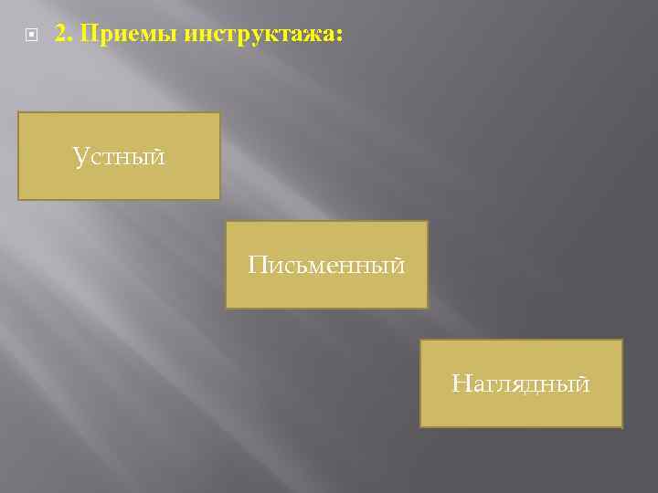  2. Приемы инструктажа: Устный Письменный Наглядный 