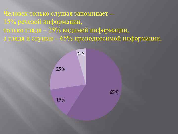 Человек только слушая запоминает – 15% речевой информации, только глядя – 25% видимой информации,