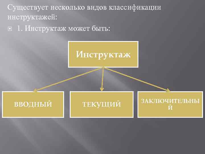 Существует несколько видов классификации инструктажей: 1. Инструктаж может быть: Инструктаж ВВОДНЫЙ ТЕКУЩИЙ ЗАКЛЮЧИТЕЛЬНЫ Й