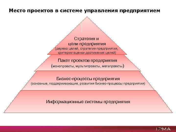 Методологическая база проекта