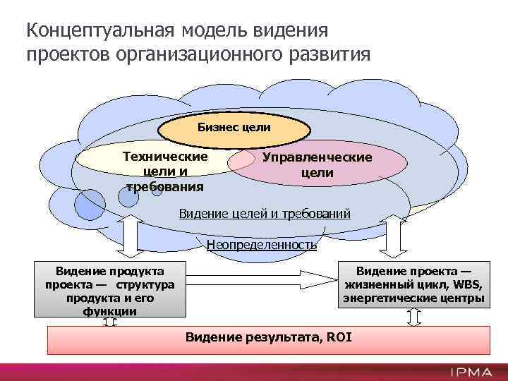 Видение проекта это