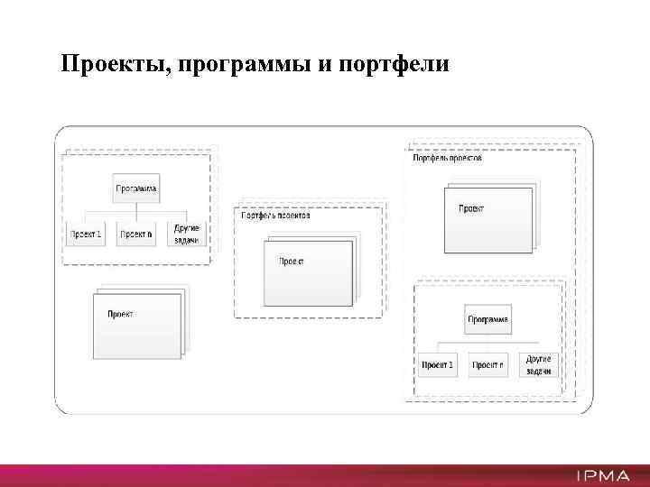 Проекты, программы и портфели 