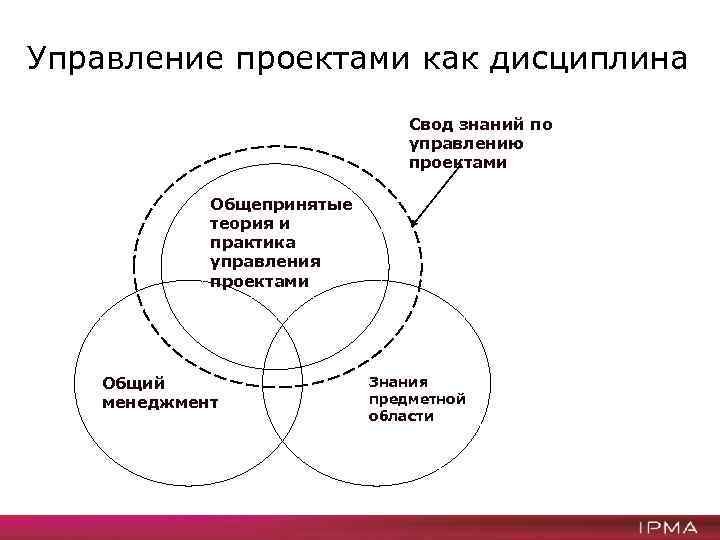 Темы управленческих проектов в образовании примеры