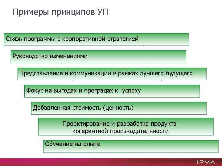 Привести примеры принципа