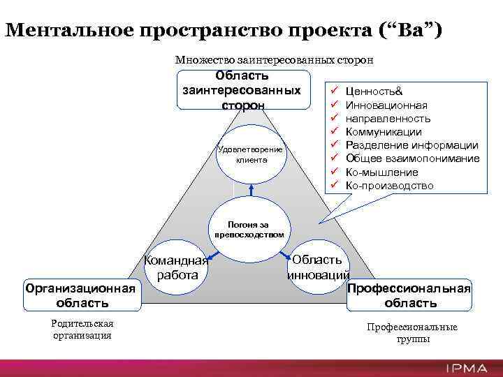 Сторона удовлетворяющая свои интересы путем получения налогов от участников проекта