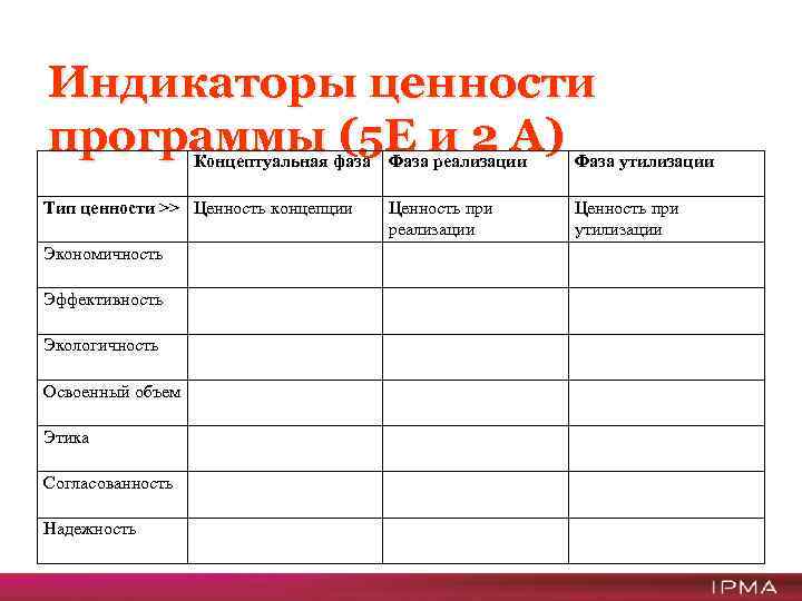 Чем чаще всего заканчивается концептуальная фаза проекта