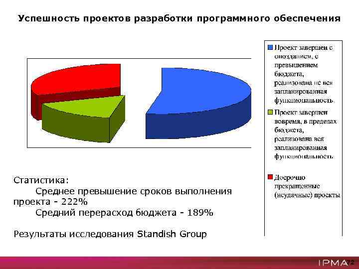 Статистика по проектам