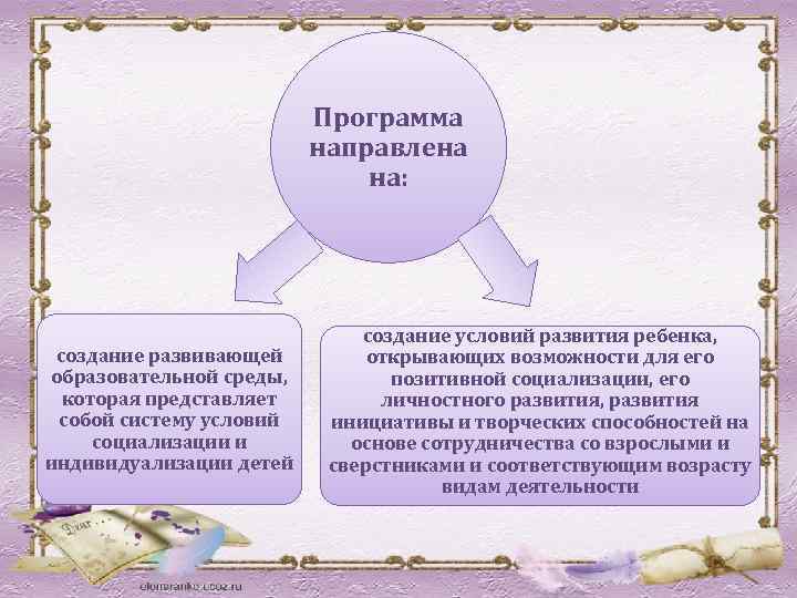 Программа направлена на: создание развивающей образовательной среды, которая представляет собой систему условий социализации и