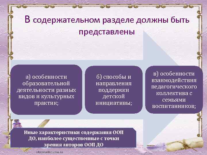 В содержательном разделе должны быть представлены а) особенности образовательной деятельности разных видов и культурных