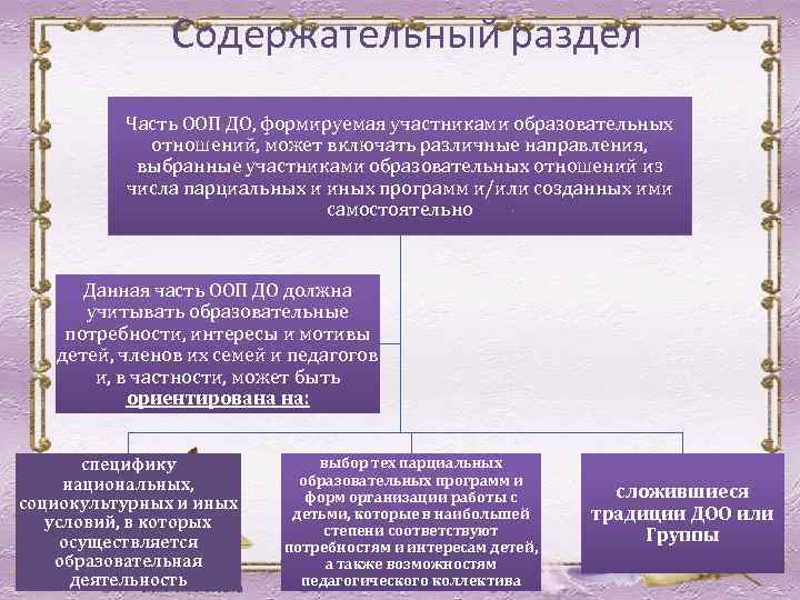 Содержательный раздел Часть ООП ДО, формируемая участниками образовательных отношений, может включать различные направления, выбранные