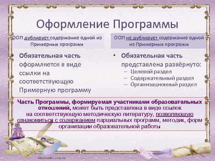 Оформление Программы ООП дублирует содержание одной из Примерных программ ООП не дублирует содержание одной