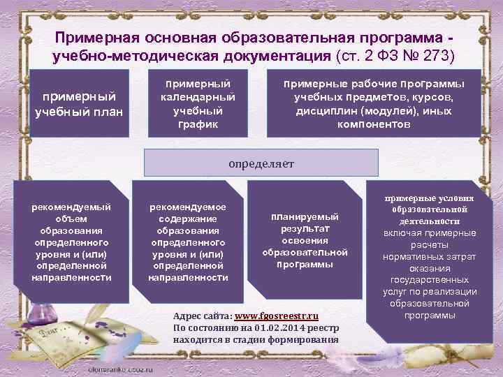 Примерная основная образовательная программа учебно-методическая документация (ст. 2 ФЗ № 273) примерный учебный план