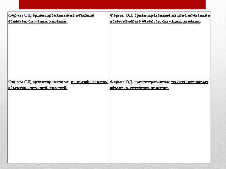 Формы ОД, ориентированные на познание объектов, ситуаций, явлений. Формы ОД, ориентированные на использование в