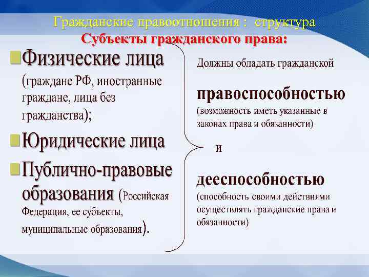 Гражданские правоотношения : структура Субъекты гражданского права: 